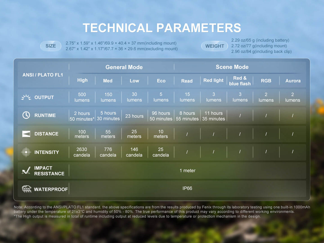 Fenix HL17R Multicolor Headlamp technical parameters chart