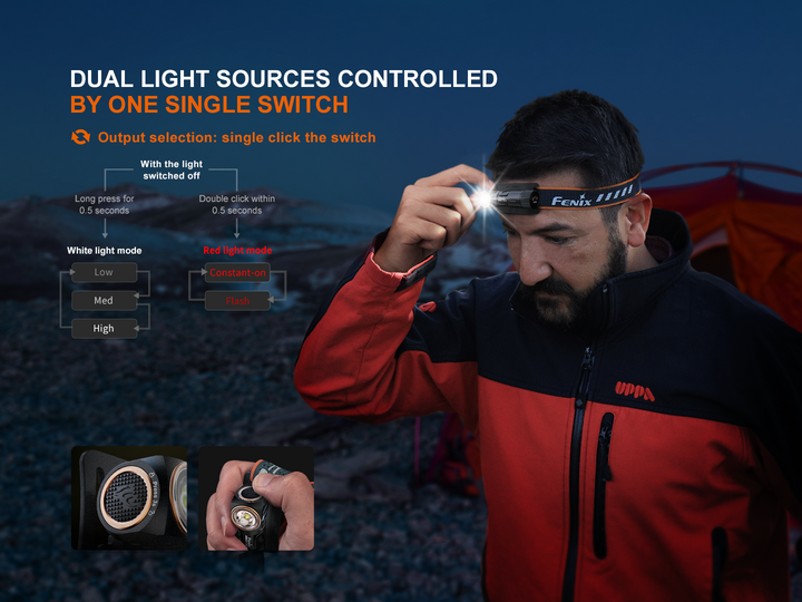 A person using the Fenix HM23 V2 detachable headlamp with graphics showing the uses for the switches