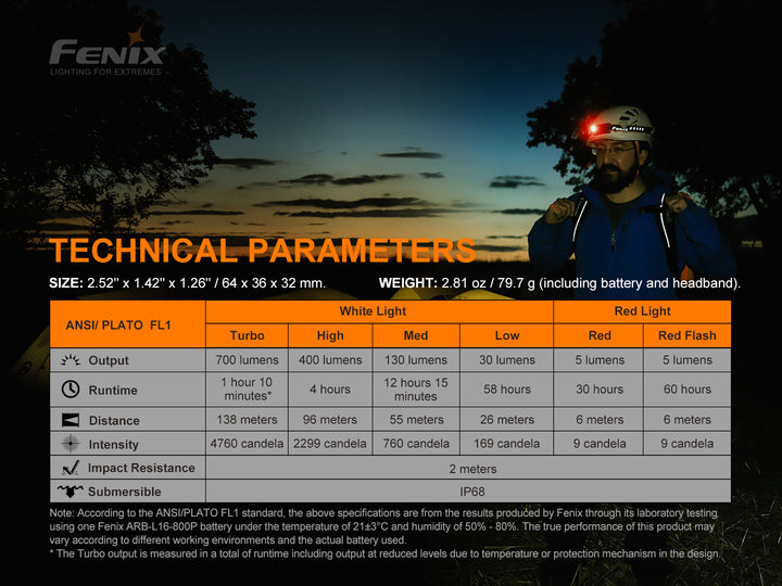 Fenix HM50R V2 LED headlamp technical parameters chart