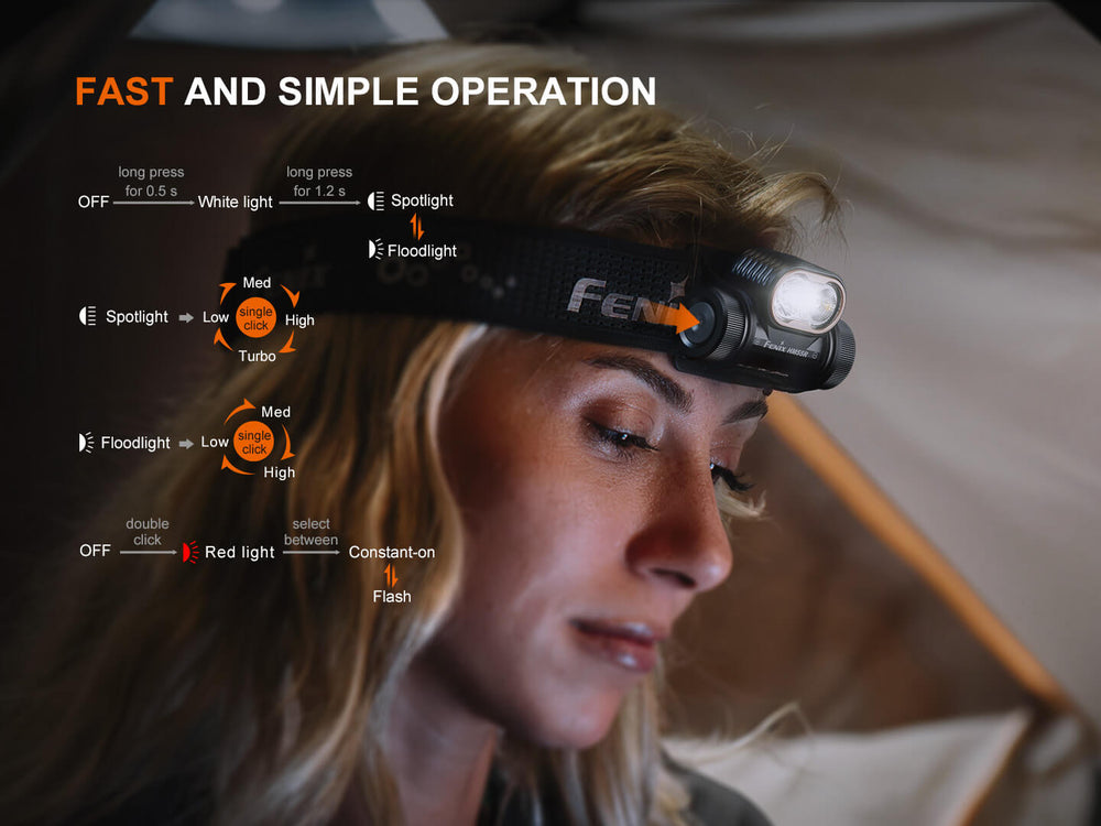 A woman wearing the Fenix HM55R Headlamp with graphics explaining its operation