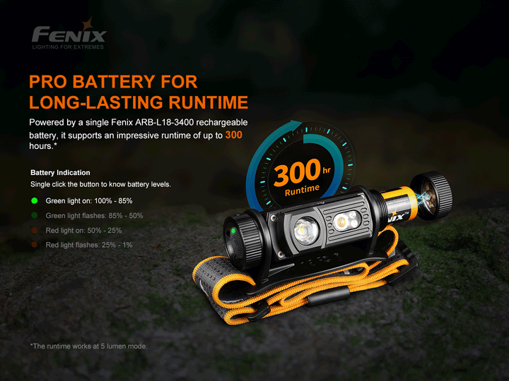 A GIF showing the battery level indicator of the Fenix HM60R LED headlamp whith graphics discussing its long runtime