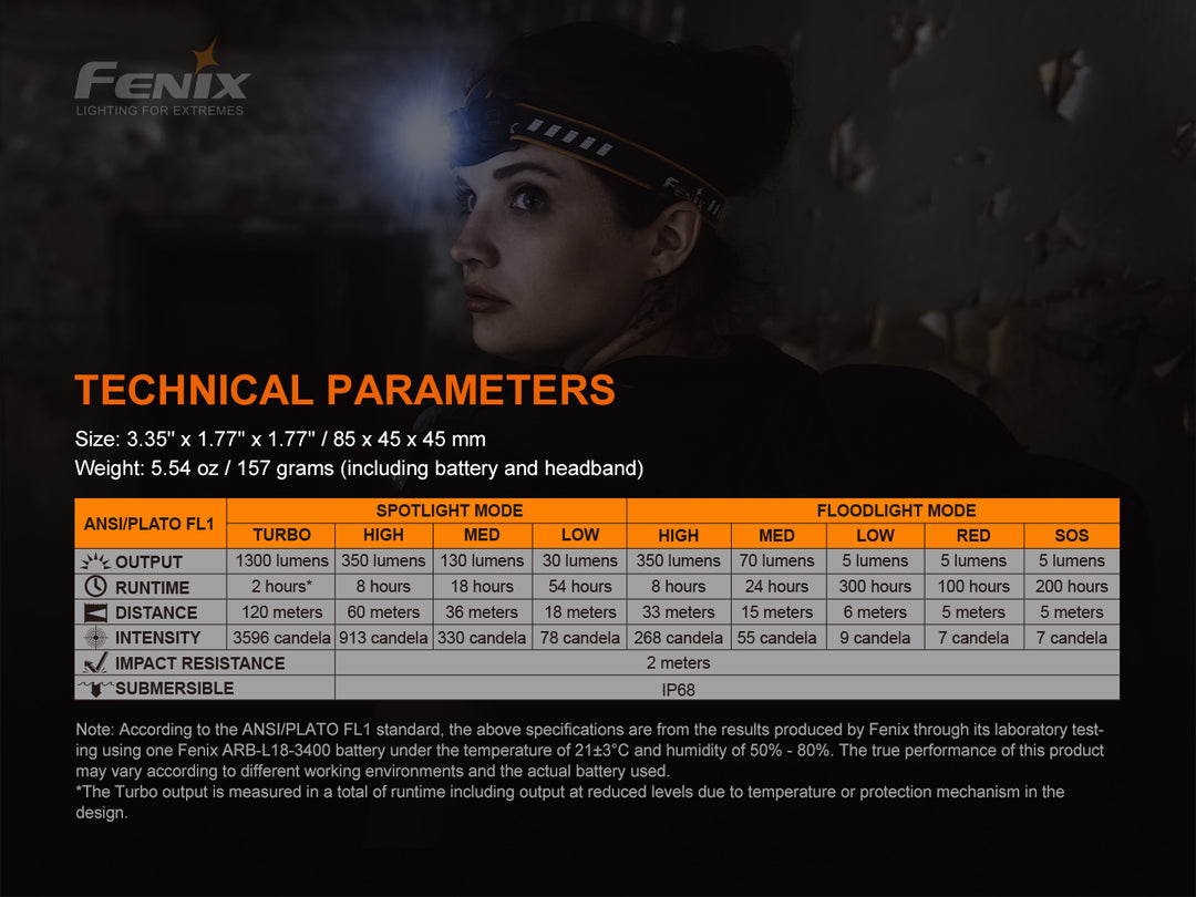 Fenix HM60R LED headlamp technical parameters chart