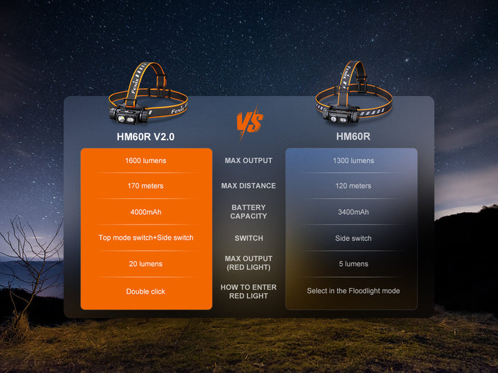 A chart comparing the Fenix HM60R V2 headlamp to the previous version
