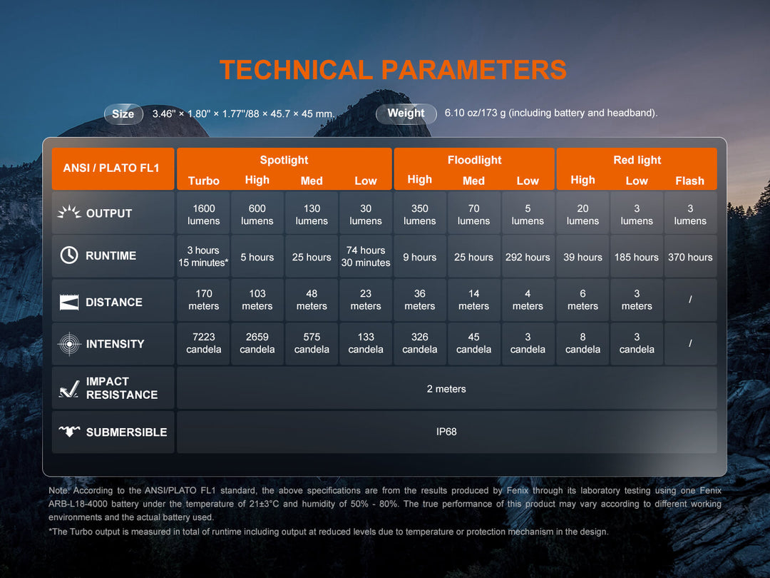 Fenix HM60R V2 headlamp technical parameters chart