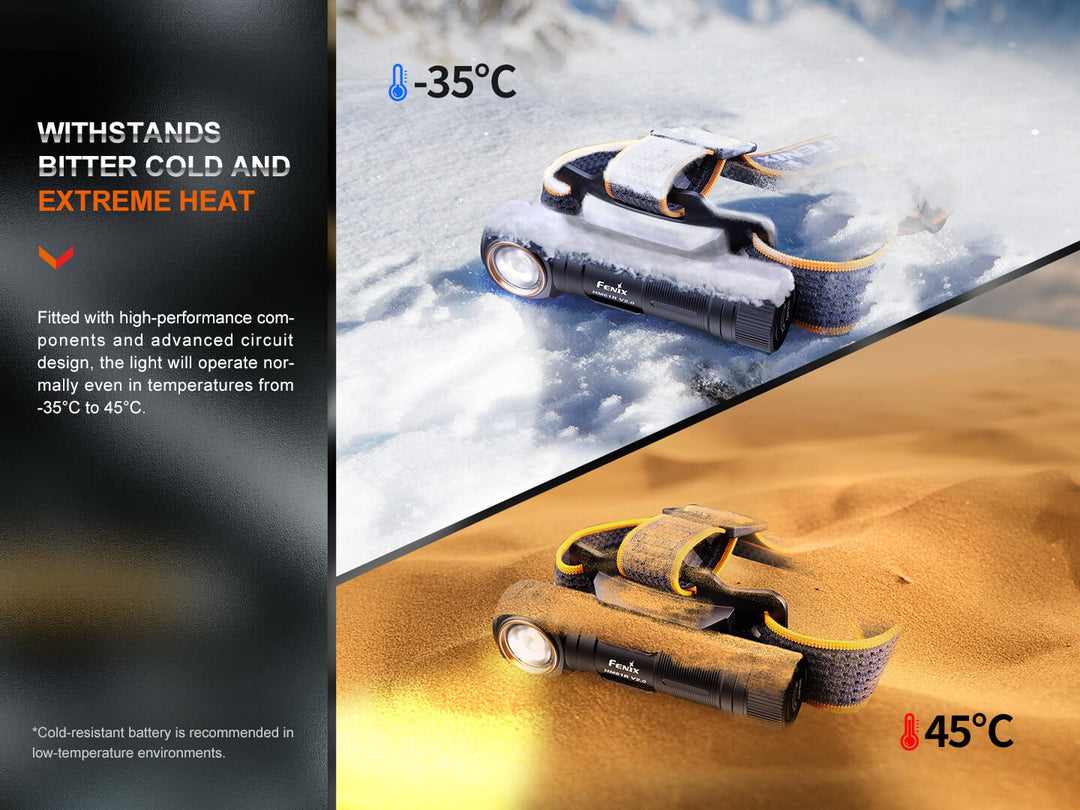 Two photos showing the Fenix HM61R V2 rechargeable LED headlamp in extreme scenarios