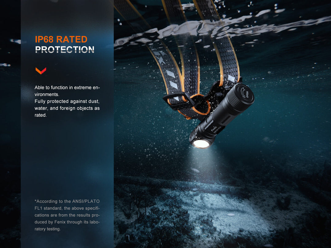 Fenix HM61R V2 rechargeable LED headlamp falling into a river