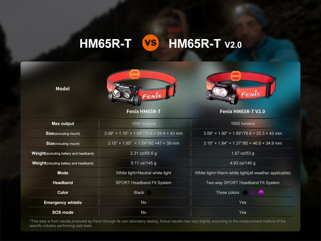 A chart comparing the Fenix HM65R-T V2 rechargeable lightweight trail running headlamp to a previous version
