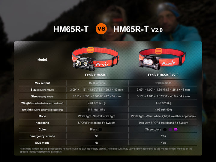 A chart comparing the Fenix HM65R-T V2 rechargeable lightweight trail running headlamp to a previous version
