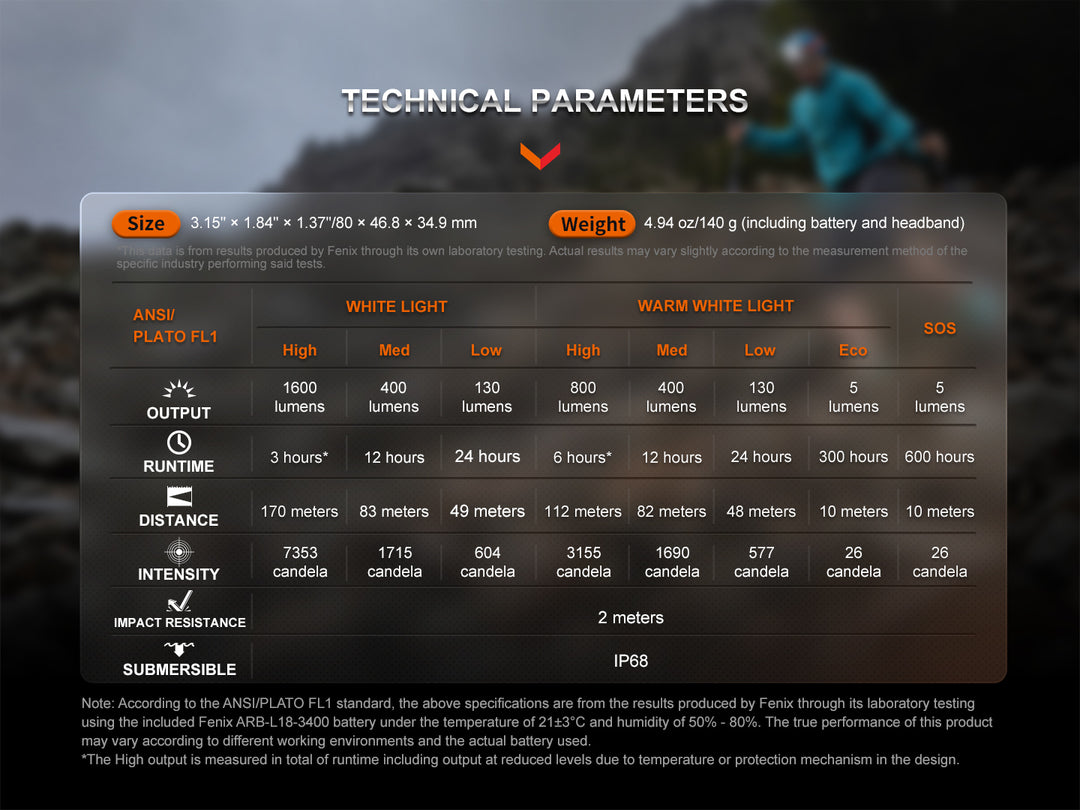 Fenix HM65R-T V2 rechargeable lightweight trail running headlamp technical parameters chart