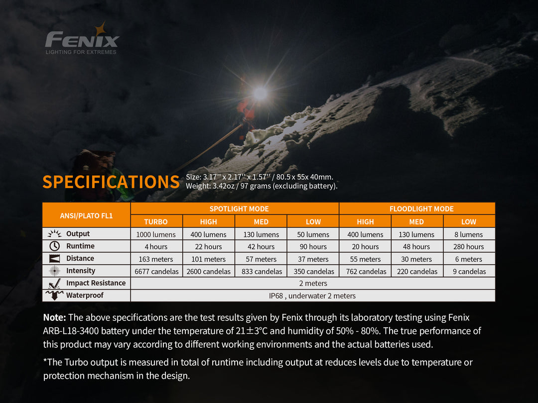 Fenix HM65R rechargeable LED headlamp technical parameters chart