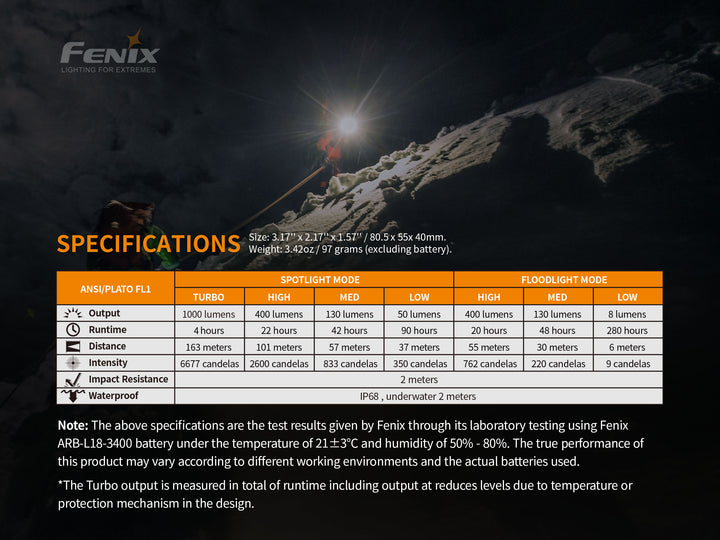 Fenix HM65R rechargeable LED headlamp technical parameters chart
