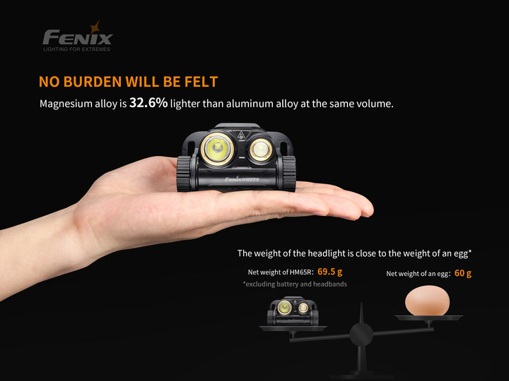 Fenix HM65R rechargeable LED headlamp held in hand with graphics displaying its lightweight design