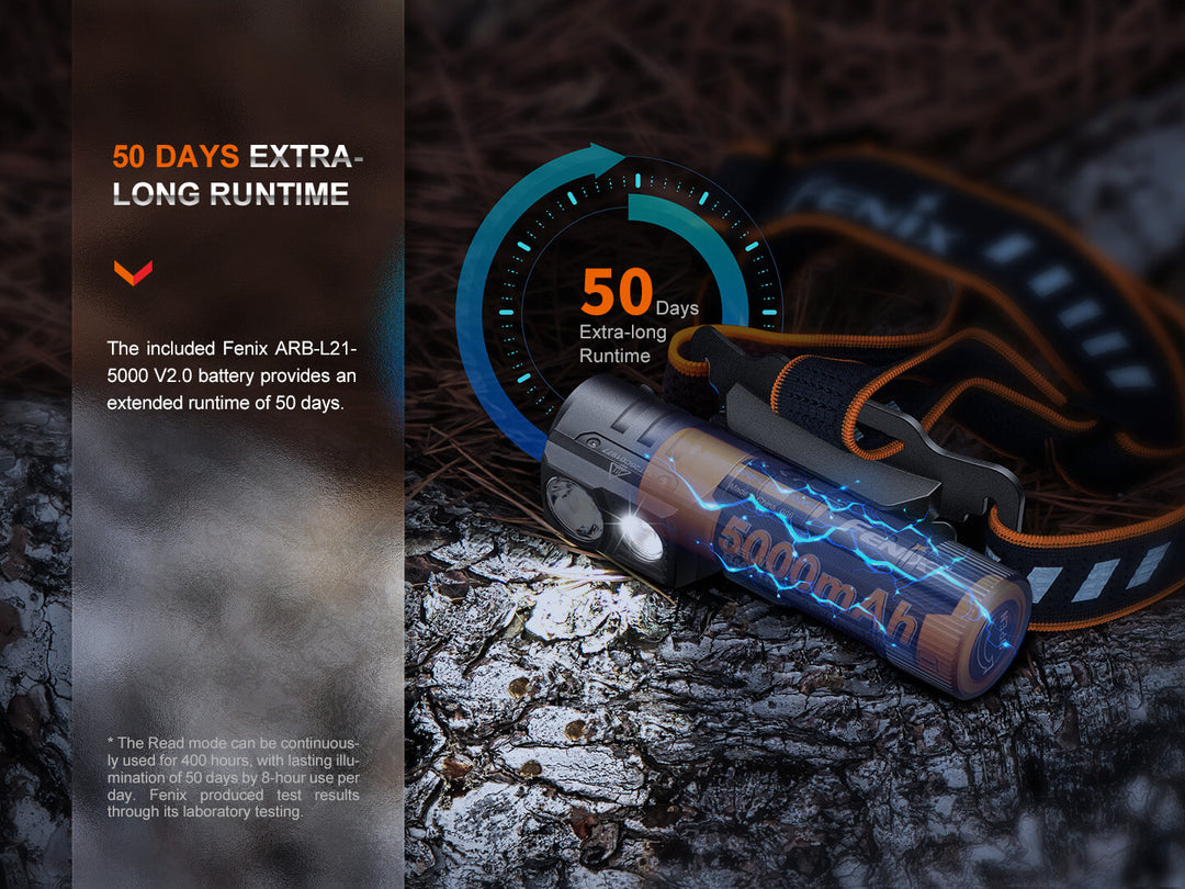 Fenix HM71R rechargeable headlamp with graphics showing battery inside