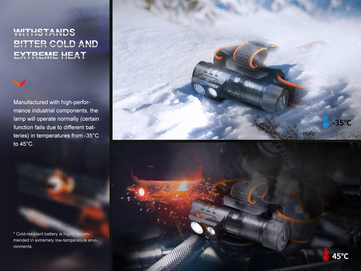 Photos showing the Fenix HM71R rechargeable headlamp in extreme environments