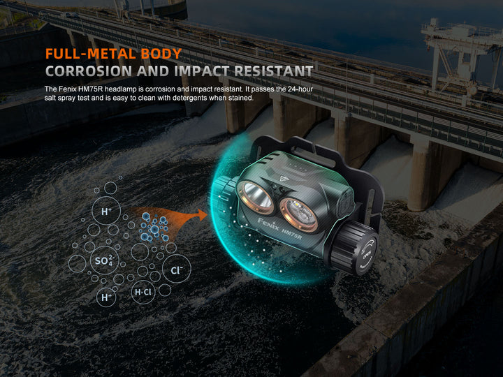 Fenix HM75R rechargeable headlamp with graphics discussing its tough metal body