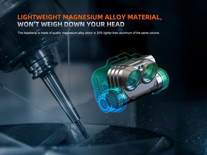 Fenix HM75R rechargeable headlamp with graphics displaying its lightweight magnesium body