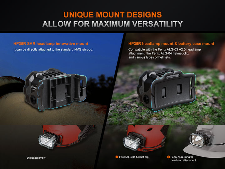 Two photos showing the two mounting brackets of the Fenix HP35R search and rescue headlamp 