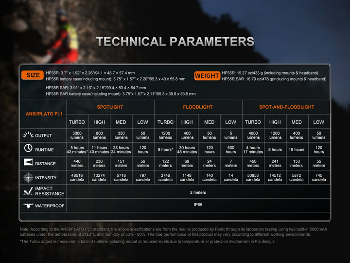 Fenix HP35R search and rescue headlamp technical parameters chart