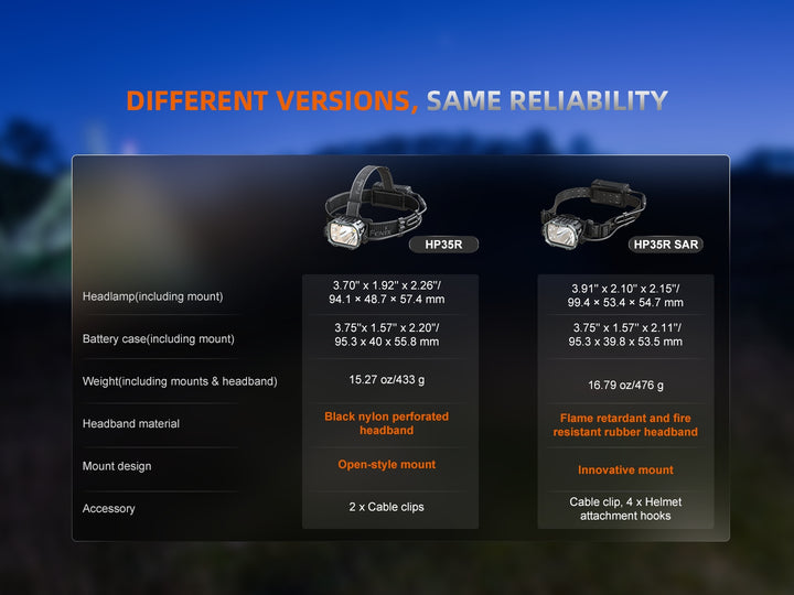 A chart comparing the two versions of the Fenix HP35R search and rescue headlamp 