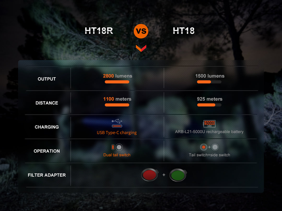 A chart showing the Fenix HT18R rechargeable hunting light compared to a previous model