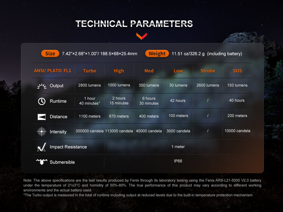 Fenix HT18R rechargeable hunting light technical parameters chart