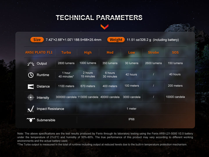 Fenix HT18R rechargeable hunting light technical parameters chart