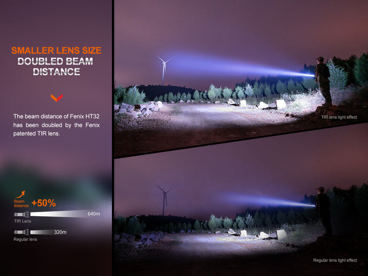 Two photos showing different beam patterns from the Fenix HT32 hunting flashlight 