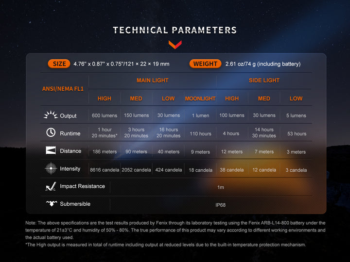 Fenix LD12R dual light flashlight technical parameters chart