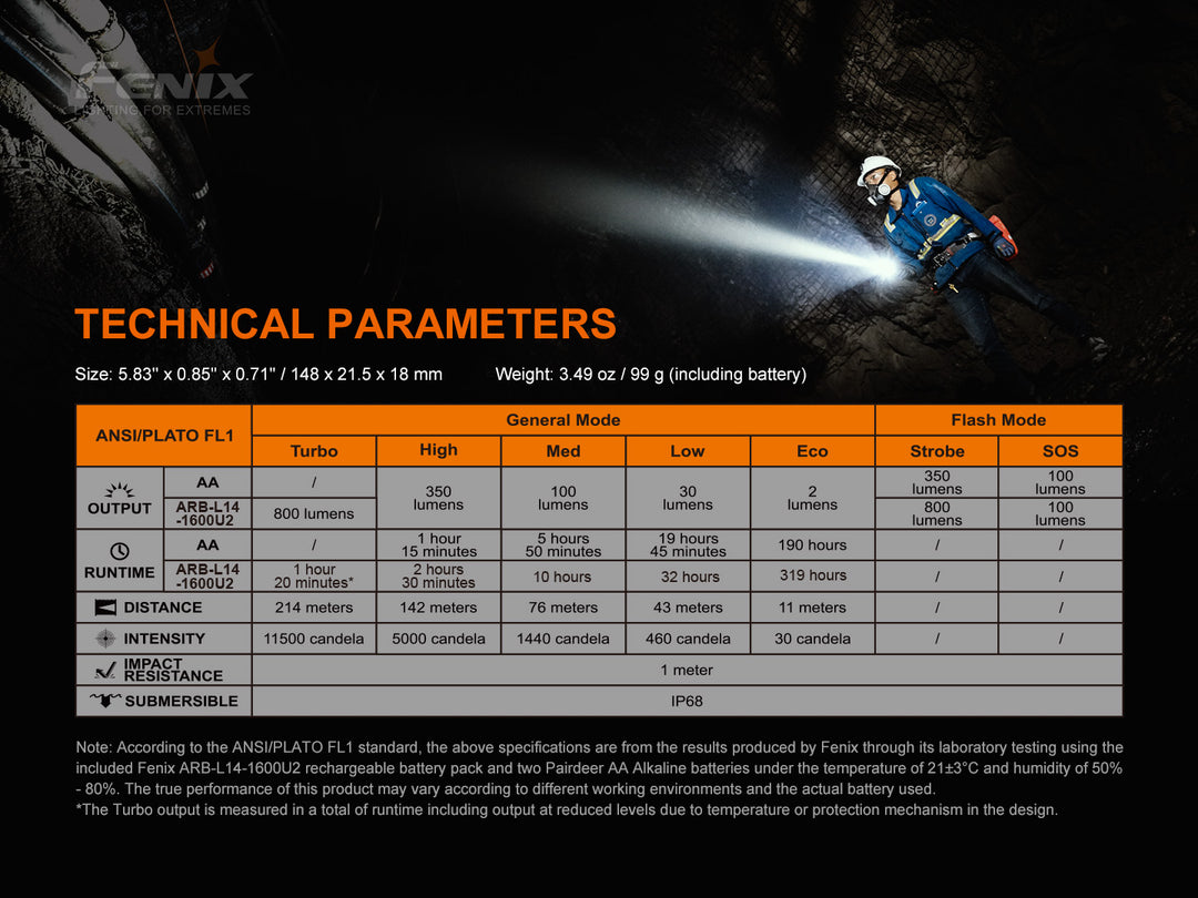 Fenix LD22 V2 compact LED flashlight technical parameters chart