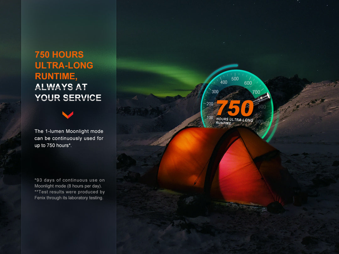 Fenix LD30R lightweight flashlight used inside a tent with graphics showing its runtime