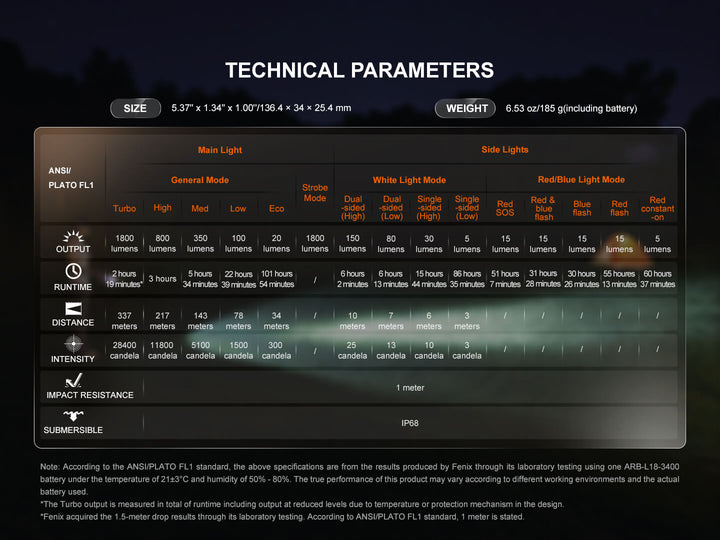 Technical parameters of a Fenix LD35R Flashlight displayed on a dark background