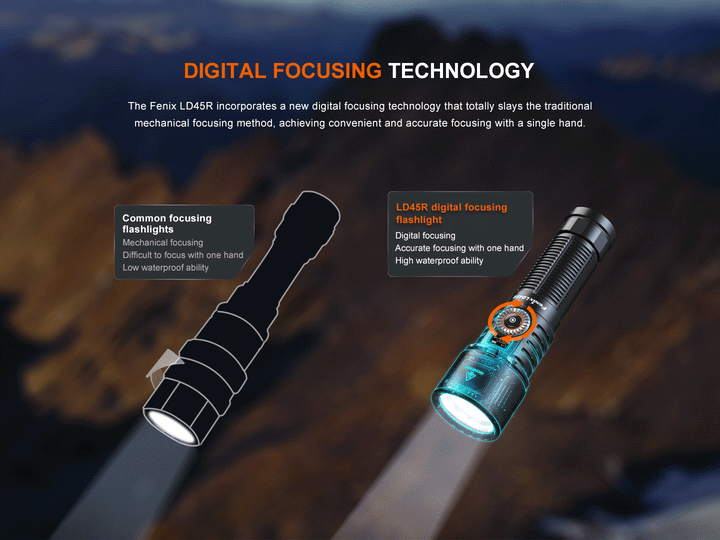 A GIF showing the digital focus technology of the Fenix LD45R Digital Focus Flashlight 