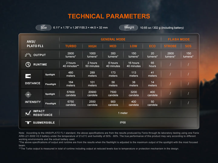 Fenix LD45R Digital Focus Flashlight technical parameters chart
