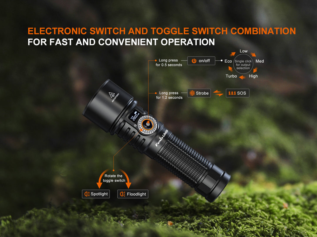 Fenix LD45R Digital Focus Flashlight with graphics detailing how to use its rotary switch