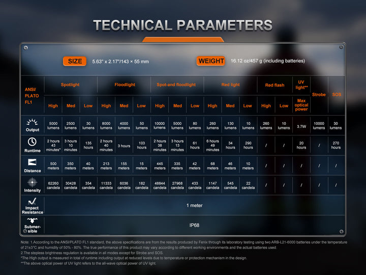 Technical parameters chart for the Fenix LR35R Pro Searchlight on a dark background