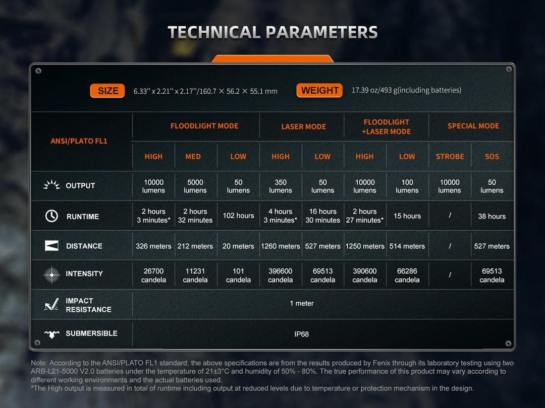 Fenix LR36R Searching Flashlight technical parameters chart