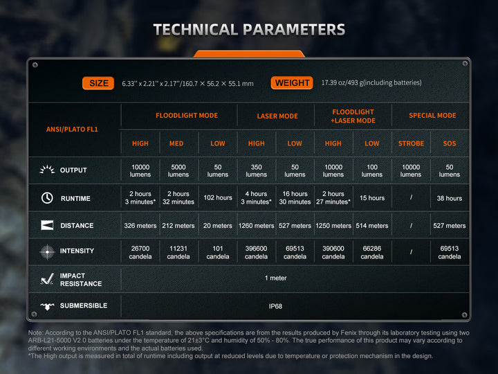 Fenix LR36R Searching Flashlight technical parameters chart