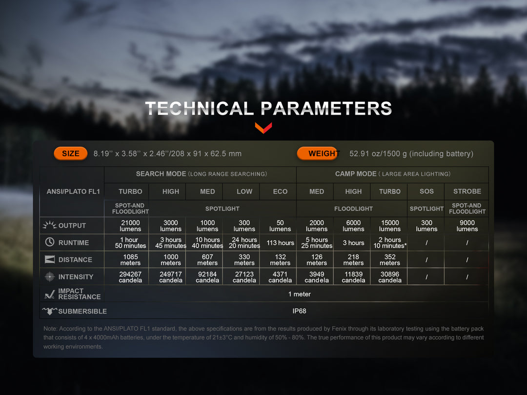 Fenix LR60R Rotary Switch Searchlight technical parameters chart