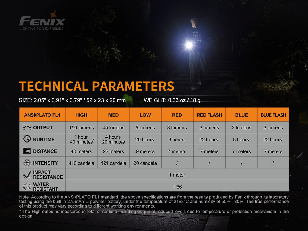 Fenix Mini-Lite technical parameters chart