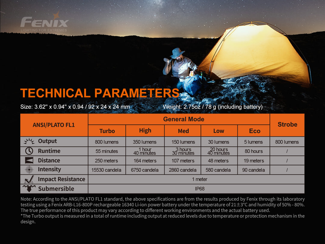 Fenix PD25R rechargeable LED flashlight technical parameters chart