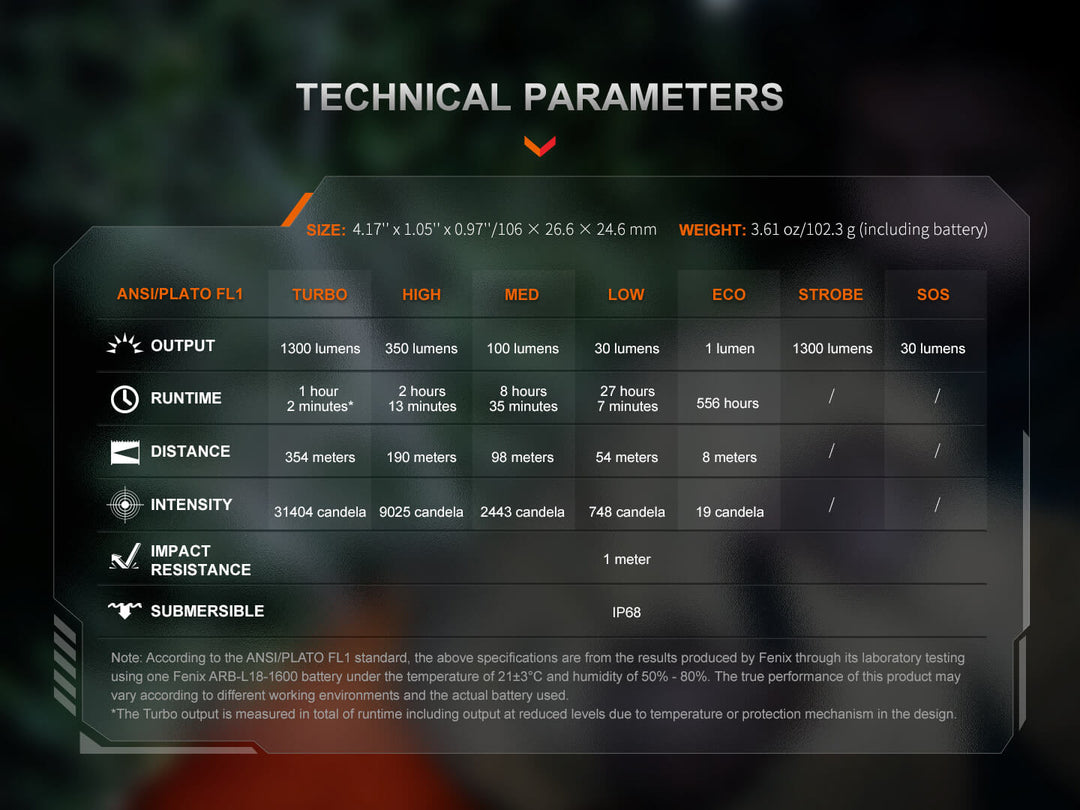 Technical parameters of a Fenix PD26R ACE Customizable Compact Flashlight displayed on a dark background