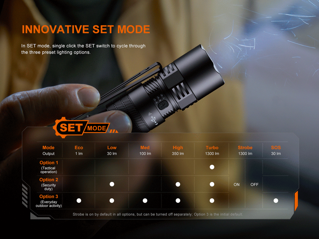 A GIF showing the different customizable outputs settings for the Fenix PD26R ACE Customizable Compact Flashlight 