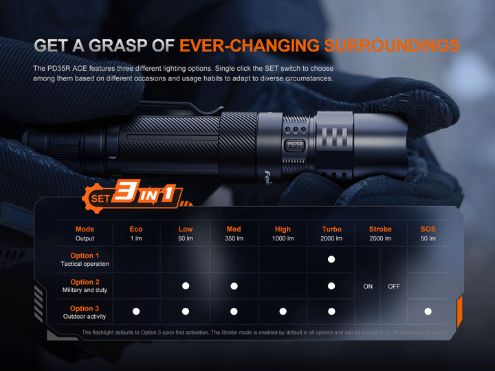 A GIF showing the different custom settings of the Fenix PD35R ACE Customizable Flashlight 