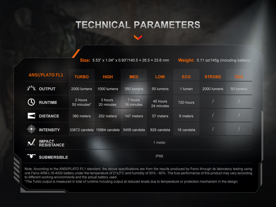 Technical parameters of a Fenix PD35R ACE Customizable Flashlight displayed on a dark background