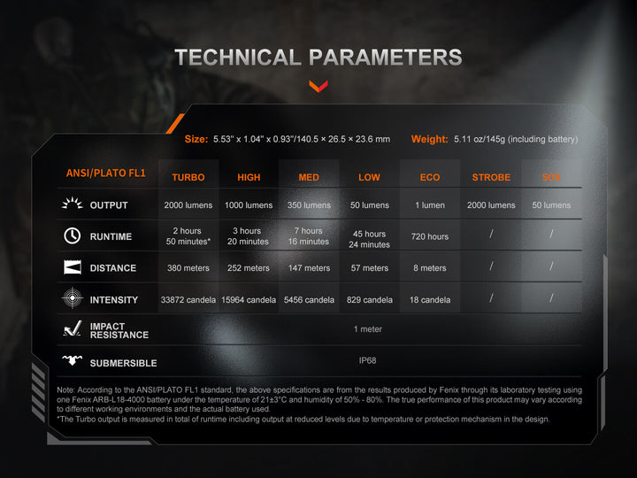 Technical parameters of a Fenix PD35R ACE Customizable Flashlight displayed on a dark background
