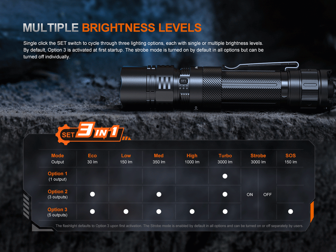 A GIF showing the different customizable outputs of the Fenix PD36R ACE flashlight 