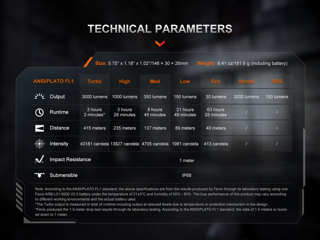 Technical specifications of a Fenix PD36R ACE flashlight on a dark background