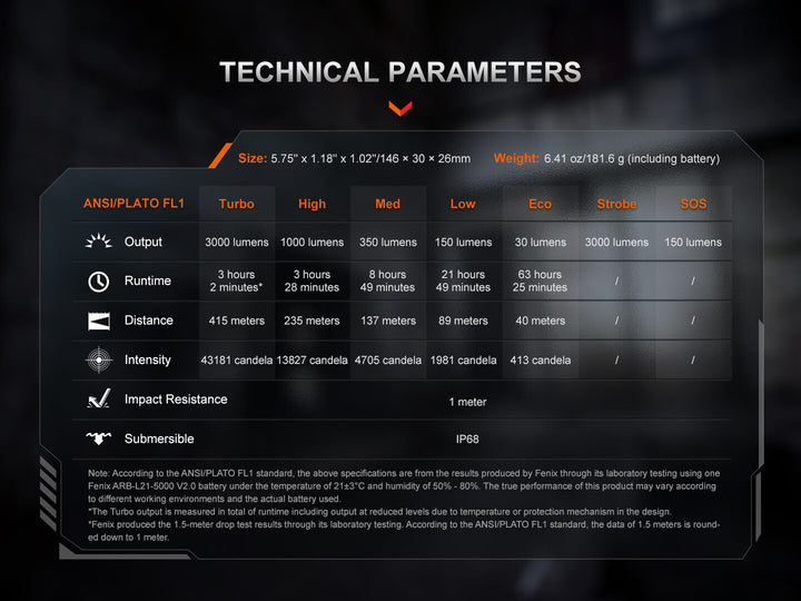 Technical specifications of a Fenix PD36R ACE flashlight on a dark background