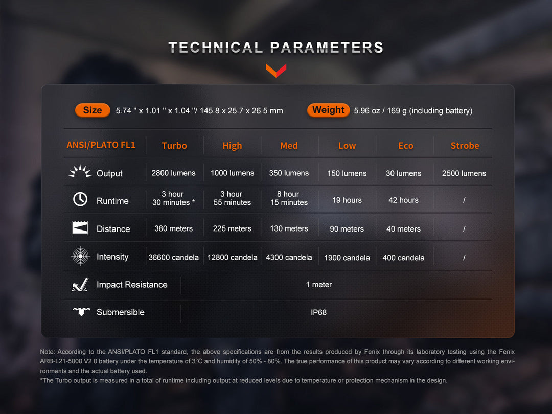 Fenix PD36R Pro 2800 Lumen Flashlight + E03R V2 Bundle -- OPEN BOX