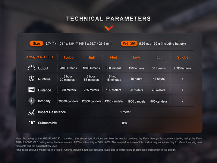 Fenix PD36R Pro 2800 Lumen Flashlight -- OPEN BOX